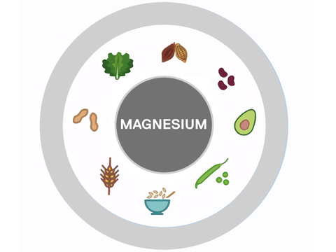 Magnesium mit 8 verschiedenen Icons für Lebensmittel