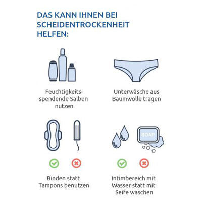 Grafische Darstellung: Das kann Ihnen bei Scheidentrockenheit helfen