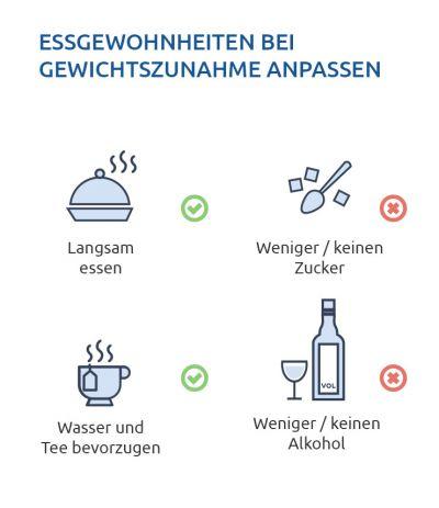 Schaubild: Essgewohnheiten bei Gewichtzunahme anpassen