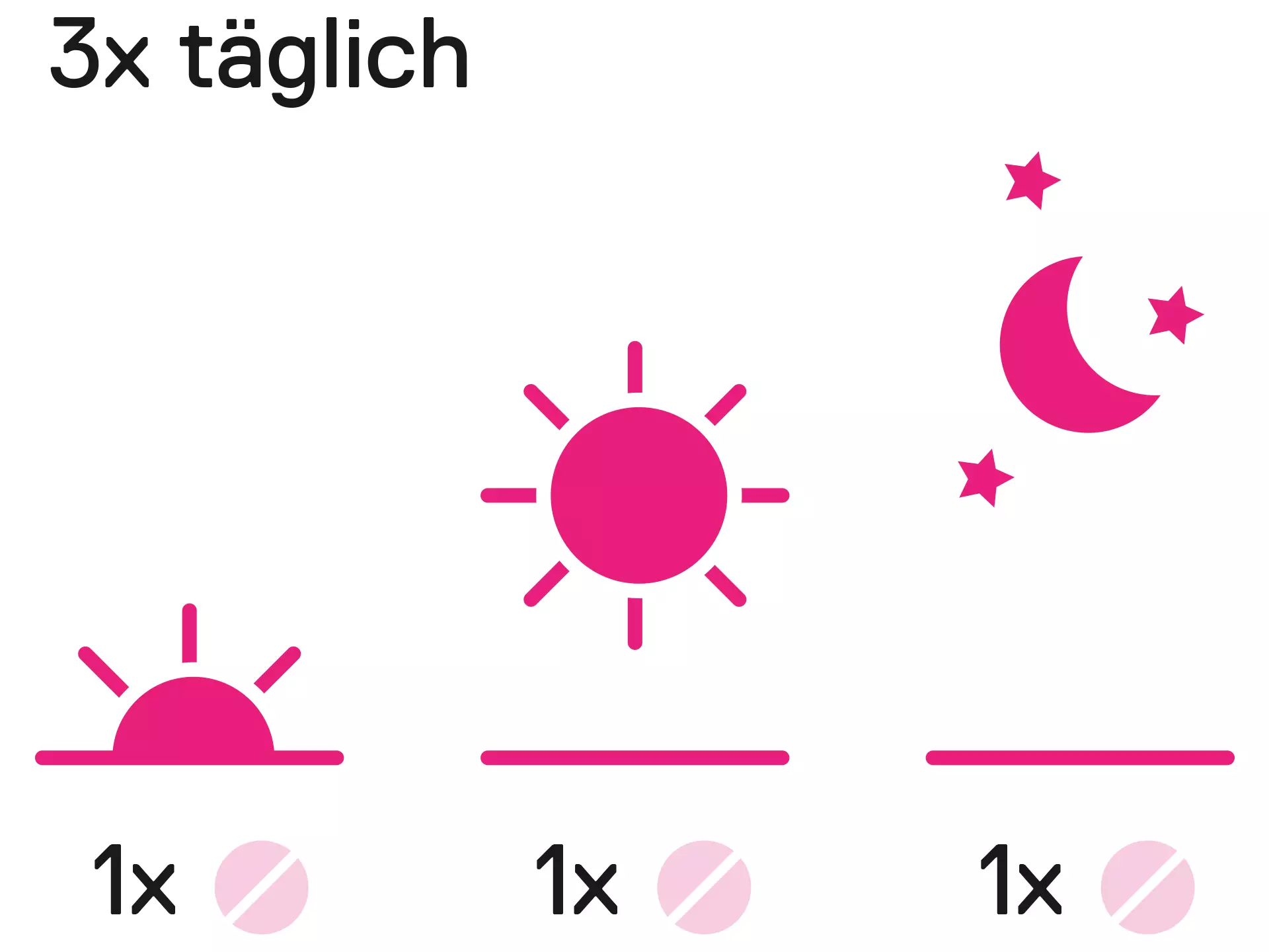 Grafik Dosierung: 3x täglich